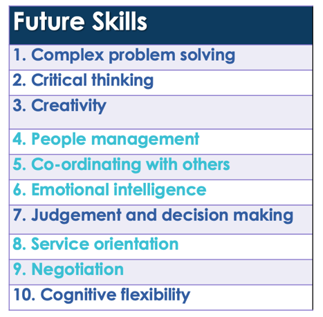 Future skills